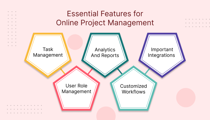 Online Project Management App
